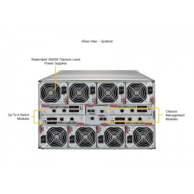 Платформа SuperBlade SBI-612BA-5NE34 SUPERMICRO SBI-612BA-5NE34 Платформа SuperBlade SBI-612BA-5NE34 SUPERMICRO SBI-612BA-5NE34