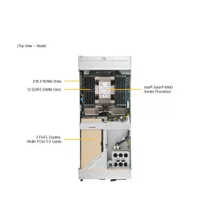 Платформа SuperBlade SBI-612BA-5NE34 SUPERMICRO SBI-612BA-5NE34 (СУПЕРМИКРО) Платформа SuperBlade SBI-612BA-5NE34 SUPERMICRO SBI-612BA-5NE34 (СУПЕРМИКРО)