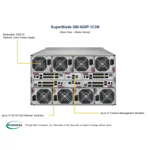 Серверная платформа Supermicro SBI-620P-1C3N (СУПЕРМИКРО) Серверная платформа Supermicro SBI-620P-1C3N (СУПЕРМИКРО)