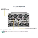 Серверная платформа SuperBlade SBI-620P-1T3N Supermicro