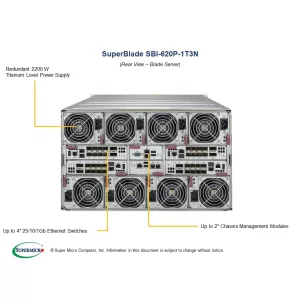 Серверная платформа SuperBlade SBI-620P-1T3N Supermicro (СУПЕРМИКРО) Серверная платформа SuperBlade SBI-620P-1T3N Supermicro (СУПЕРМИКРО)