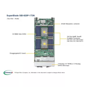 Серверная платформа SuperBlade SBI-620P-1T3N Supermicro (СУПЕРМИКРО) Серверная платформа SuperBlade SBI-620P-1T3N Supermicro (СУПЕРМИКРО)