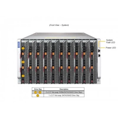 Blade SBI-621E-1C3N Supermicro Blade SBI-621E-1C3N Supermicro