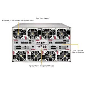 Blade SBI-621E-1C3N Supermicro (СУПЕРМИКРО) Blade SBI-621E-1C3N Supermicro (СУПЕРМИКРО)