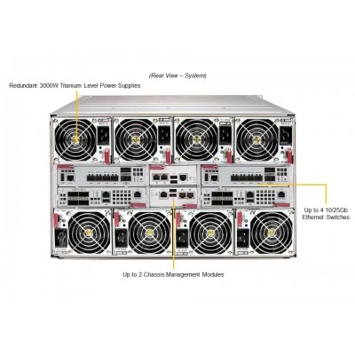 Blade SBI-621E-1C3N Supermicro Blade SBI-621E-1C3N Supermicro