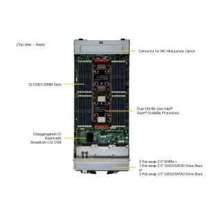 Blade SBI-621E-1C3N Supermicro (СУПЕРМИКРО) Blade SBI-621E-1C3N Supermicro (СУПЕРМИКРО)