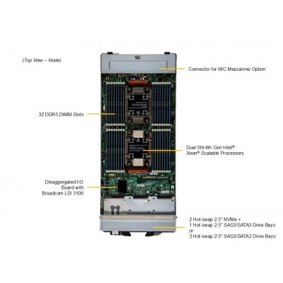 Blade SBI-621E-1C3N Supermicro Blade SBI-621E-1C3N Supermicro
