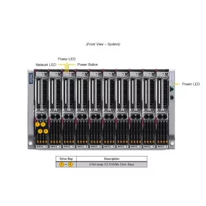 Серверная платформа SuperBlade SBI-621E-1NE34 SUPERMICRO (СУПЕРМИКРО) Серверная платформа SuperBlade SBI-621E-1NE34 SUPERMICRO (СУПЕРМИКРО)