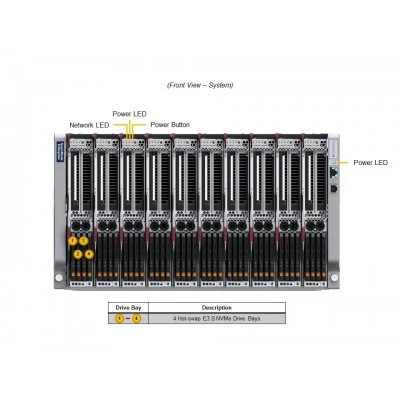Серверная платформа SuperBlade SBI-621E-1NE34 SUPERMICRO Серверная платформа SuperBlade SBI-621E-1NE34 SUPERMICRO