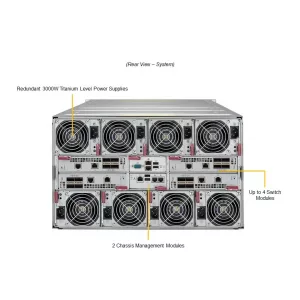 Серверная платформа SuperBlade SBI-621E-1NE34 SUPERMICRO (СУПЕРМИКРО) Серверная платформа SuperBlade SBI-621E-1NE34 SUPERMICRO (СУПЕРМИКРО)