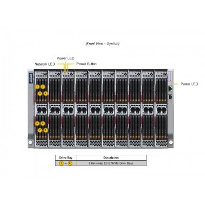 Салазка SuperBlade SBI-621E-1NE38 SUPERMICRO SBI-621E-1NE38 Салазка SuperBlade SBI-621E-1NE38 SUPERMICRO SBI-621E-1NE38