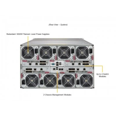Салазка SuperBlade SBI-621E-1NE38 SUPERMICRO SBI-621E-1NE38 Салазка SuperBlade SBI-621E-1NE38 SUPERMICRO SBI-621E-1NE38