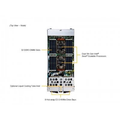 Салазка SuperBlade SBI-621E-1NE38 SUPERMICRO SBI-621E-1NE38 Салазка SuperBlade SBI-621E-1NE38 SUPERMICRO SBI-621E-1NE38