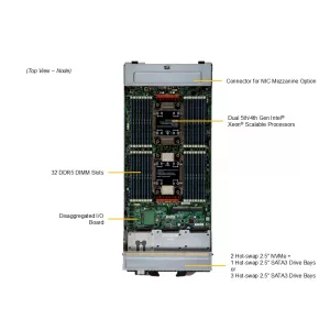 Блейд-сервер SuperBlade SBI-621E-1T3N SUPERMICRO SBI-621E-1T3N (СУПЕРМИКРО) Блейд-сервер SuperBlade SBI-621E-1T3N SUPERMICRO SBI-621E-1T3N (СУПЕРМИКРО)