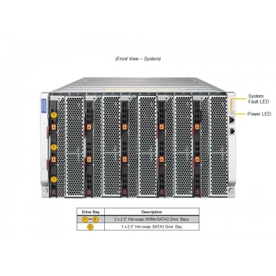 Суперплата SuperBlade SBI-621E-5T3N Supermicro SBI-621E-5T3N Суперплата SuperBlade SBI-621E-5T3N Supermicro SBI-621E-5T3N