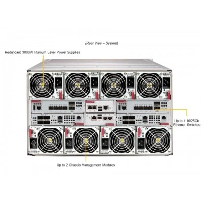 Суперплата SuperBlade SBI-621E-5T3N Supermicro SBI-621E-5T3N Суперплата SuperBlade SBI-621E-5T3N Supermicro SBI-621E-5T3N