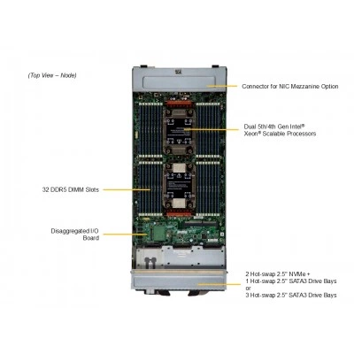 Суперплата SuperBlade SBI-621E-5T3N Supermicro SBI-621E-5T3N Суперплата SuperBlade SBI-621E-5T3N Supermicro SBI-621E-5T3N