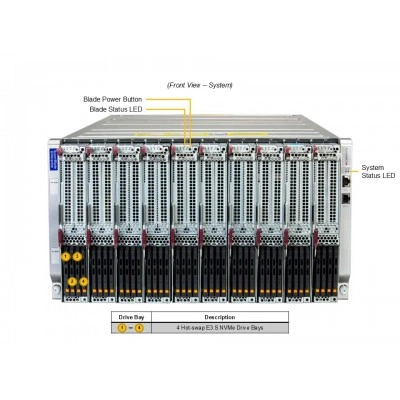 Серверная платформа Supermicro SBI-622B-1NE34 Серверная платформа Supermicro SBI-622B-1NE34