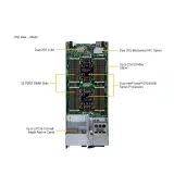 Серверная платформа Supermicro SBI-622B-1NE34
