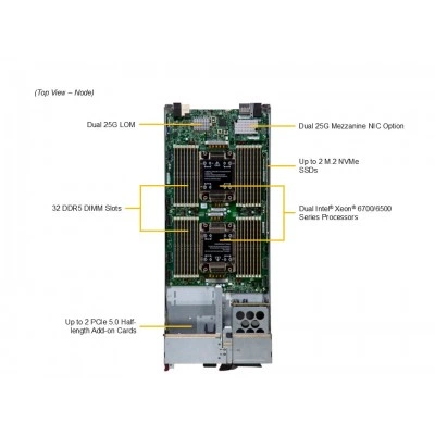 Серверная платформа Supermicro SBI-622B-1NE34 Серверная платформа Supermicro SBI-622B-1NE34
