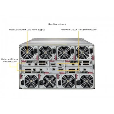 Серверный модуль SuperBlade SBI-622B-1NE38 SUPERMICRO Серверный модуль SuperBlade SBI-622B-1NE38 SUPERMICRO