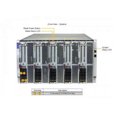 Блейд-система Supermicro SBI-622B-5NE34 Блейд-система Supermicro SBI-622B-5NE34