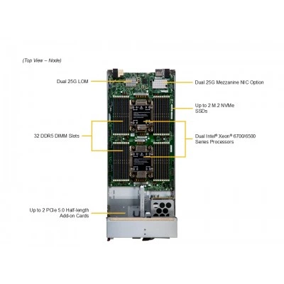 Блейд-система Supermicro SBI-622B-5NE34 Блейд-система Supermicro SBI-622B-5NE34
