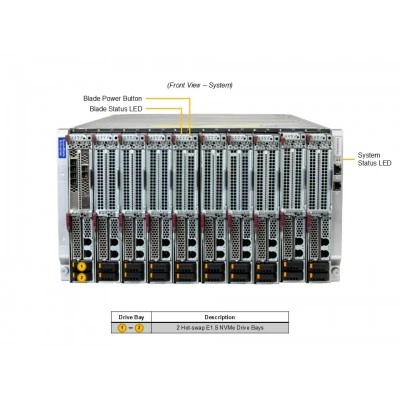Серверная платформа Supermicro SBI-622BA-1NE12-ALC (СУПЕРМИКРО) Серверная платформа Supermicro SBI-622BA-1NE12-ALC (СУПЕРМИКРО)