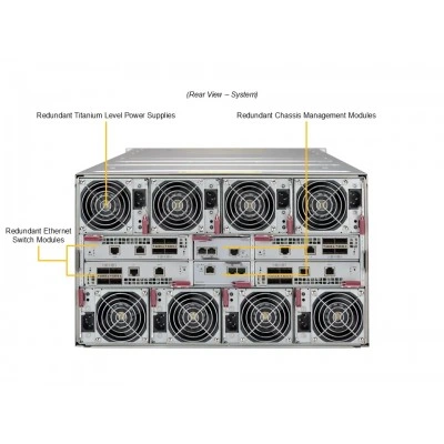Серверная платформа Supermicro SBI-622BA-1NE12-ALC (СУПЕРМИКРО) Серверная платформа Supermicro SBI-622BA-1NE12-ALC (СУПЕРМИКРО)
