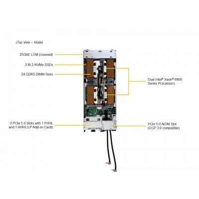 Серверная платформа Supermicro SBI-622BA-1NE12-ALC (СУПЕРМИКРО) Серверная платформа Supermicro SBI-622BA-1NE12-ALC (СУПЕРМИКРО)