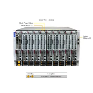 Блейд-сервер Supermicro SBI-622BA-1NE12-LCC (СУПЕРМИКРО) Блейд-сервер Supermicro SBI-622BA-1NE12-LCC (СУПЕРМИКРО)