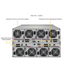 Блейд-сервер Supermicro SBI-622BA-1NE12-LCC (СУПЕРМИКРО) Блейд-сервер Supermicro SBI-622BA-1NE12-LCC (СУПЕРМИКРО)