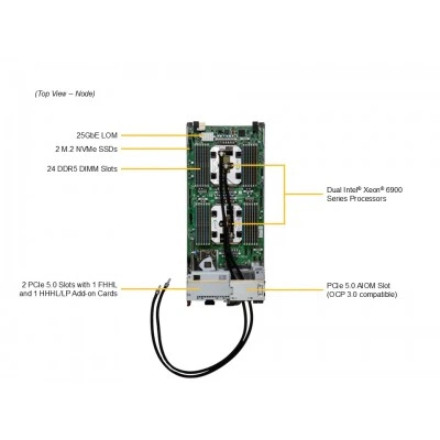 Блейд-сервер Supermicro SBI-622BA-1NE12-LCC Блейд-сервер Supermicro SBI-622BA-1NE12-LCC
