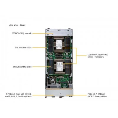 Серверная платформа SuperBlade SUPERMICRO SBI-622BA-5NE12 Серверная платформа SuperBlade SUPERMICRO SBI-622BA-5NE12
