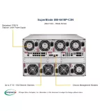Блейд-платформа Supermicro SBI-6419P-C3N
