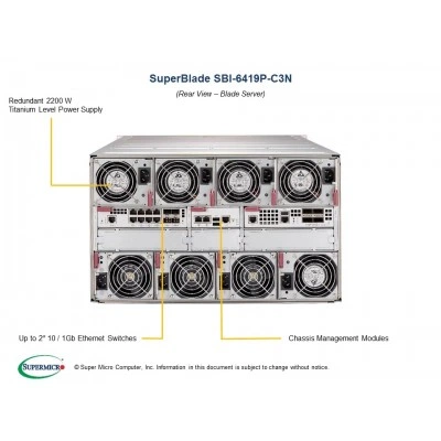 Блейд-платформа Supermicro SBI-6419P-C3N Блейд-платформа Supermicro SBI-6419P-C3N