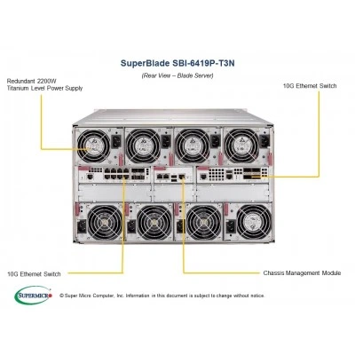 Blade-модуль Supermicro SBI-6419P-T3N Blade-модуль Supermicro SBI-6419P-T3N