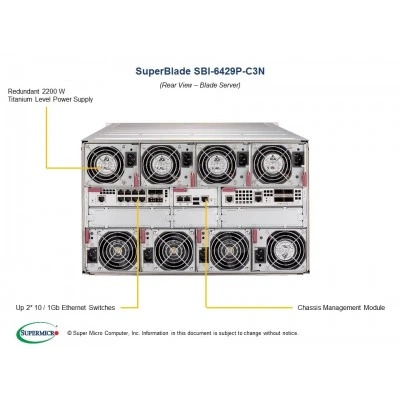 Blade-платформа Supermicro SBI-6429P-C3N Blade-платформа Supermicro SBI-6429P-C3N