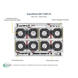 Процессорный blade-модуль Supermicro SBI-7128R-C6 (СУПЕРМИКРО) Процессорный blade-модуль Supermicro SBI-7128R-C6 (СУПЕРМИКРО)