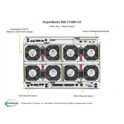 Процессорный blade-модуль Supermicro SBI-7128R-C6 Процессорный blade-модуль Supermicro SBI-7128R-C6