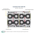 Блейд-платформа Supermicro SBI-7128R-C6N