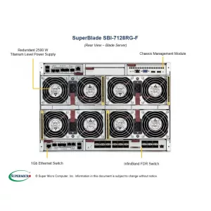 Блейд-платформа GPU/Xeon Phi SuperBlade SBI-7128RG-F SUPERMICRO SBI-7128RG-F (СУПЕРМИКРО) Блейд-платформа GPU/Xeon Phi SuperBlade SBI-7128RG-F SUPERMICRO SBI-7128RG-F (СУПЕРМИКРО)
