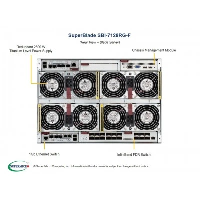 Блейд-платформа GPU/Xeon Phi SuperBlade SBI-7128RG-F SUPERMICRO SBI-7128RG-F Блейд-платформа GPU/Xeon Phi SuperBlade SBI-7128RG-F SUPERMICRO SBI-7128RG-F