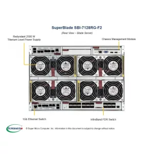 Платформа SuperBlade GPU/Xeon Phi SUPERMICRO SBI-7128RG-F2 (СУПЕРМИКРО) Платформа SuperBlade GPU/Xeon Phi SUPERMICRO SBI-7128RG-F2 (СУПЕРМИКРО)