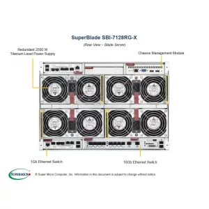 Платформа SuperBlade GPU/Xeon Phi Supermicro SBI-7128RG-X (СУПЕРМИКРО) Платформа SuperBlade GPU/Xeon Phi Supermicro SBI-7128RG-X (СУПЕРМИКРО)