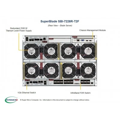 Платформа Processor Blade Supermicro SBI-7228R-T2F Платформа Processor Blade Supermicro SBI-7228R-T2F