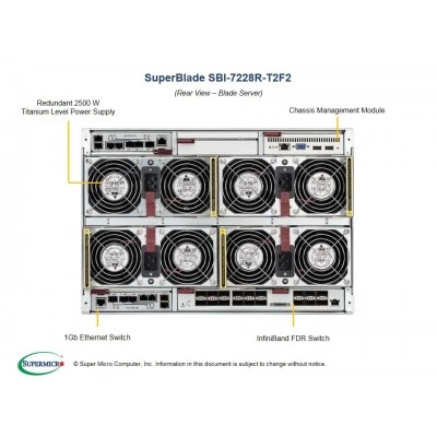 Платформа Blade Supermicro SBI-7228R-T2F2 Платформа Blade Supermicro SBI-7228R-T2F2