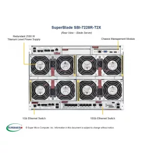 Процессорный модуль SuperBlade Supermicro SBI-7228R-T2X (СУПЕРМИКРО) Процессорный модуль SuperBlade Supermicro SBI-7228R-T2X (СУПЕРМИКРО)