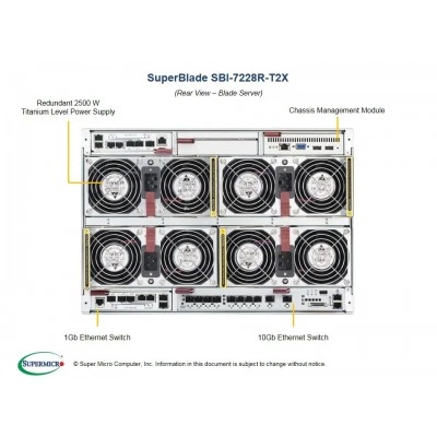 Процессорный модуль SuperBlade Supermicro SBI-7228R-T2X Процессорный модуль SuperBlade Supermicro SBI-7228R-T2X