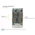 Процессорный модуль SuperBlade Supermicro SBI-7228R-T2X (СУПЕРМИКРО) Процессорный модуль SuperBlade Supermicro SBI-7228R-T2X (СУПЕРМИКРО)